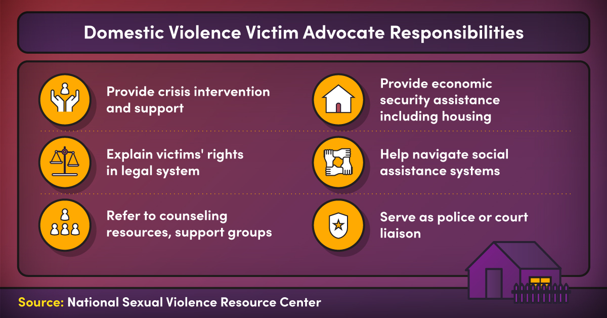 图片集列表 家庭暴力受害人代言人职责